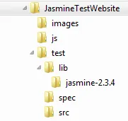 Testwebseite Verzeichnisstruktur