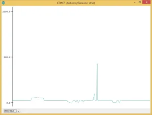 Serieller Plotter der Arduino IDE 1.6.6