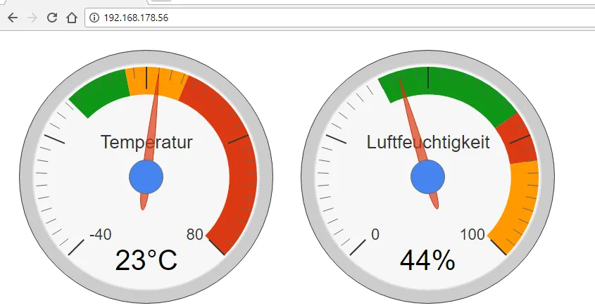 Darstellung der Sensorwerte mit Google Gauges.