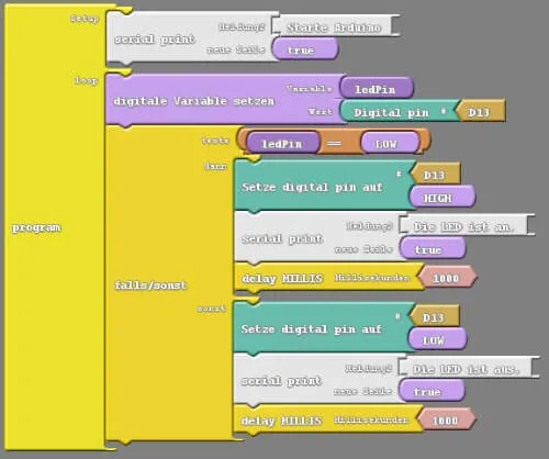 Abfragen eines digitalen Wertes