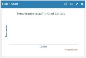 Thingspeak - Channel_Diagramm für Temperatur 