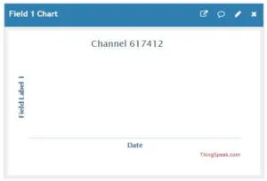 ThingSpeak - leeres Diagramm