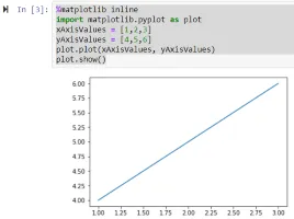 Python - ein einfaches Liniendiagram mit matplotlib zeichnen
