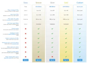 GTmetrix - Accounts und kosten