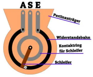 Aufbau eines Drehpotentiometers