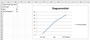 Excel Mappe mit Liniendiagramm