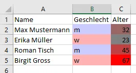 Bedingteformatierung in einer Excel Tabelle