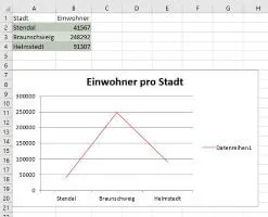 Python3 XlsxWriter - Datentabelle und Liniendiagramm
