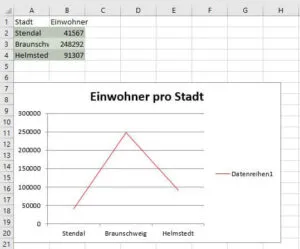 Python3 XlsxWriter - Tabellenblatt mit Datentabelle und Liniendiagramm