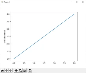 Beispieldiagramm aus der offiziellen Dokumentation von matplotlib