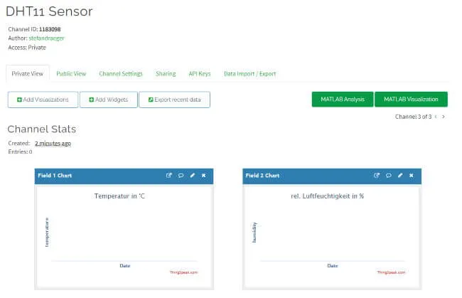 ThingSpeak - Übersichtsseite für den DHT11 Sensor