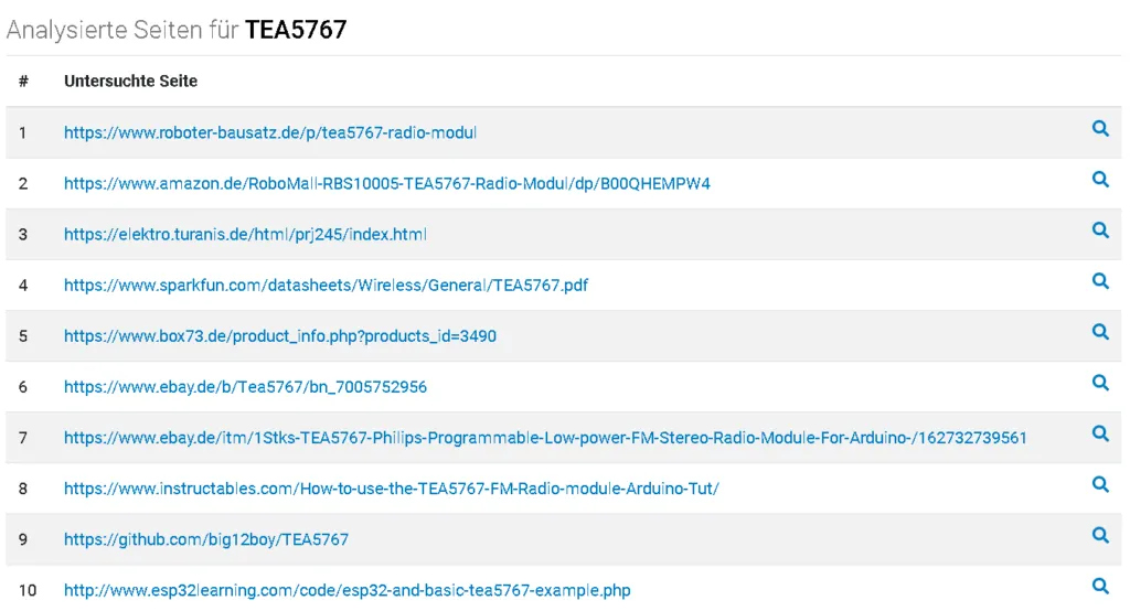Mitbewerber zum Keyword