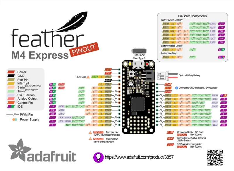 Pinout des Adafruit Feather M4 Express