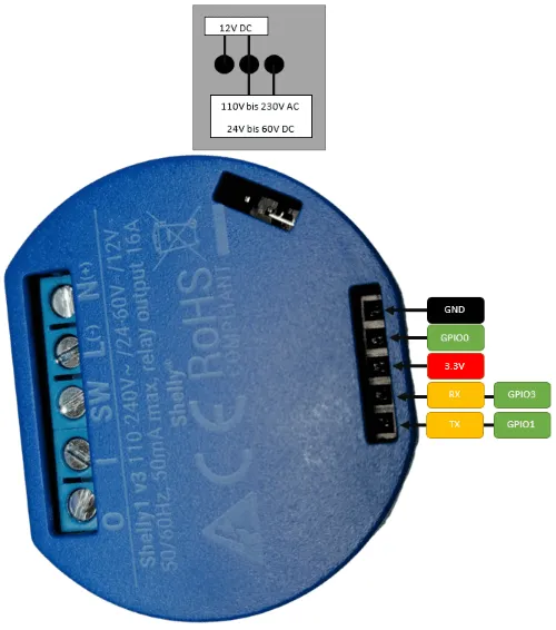 Pinout des Shelly 1