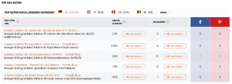 Ubersuggest - Top Seiten - Draeger-IT.blog