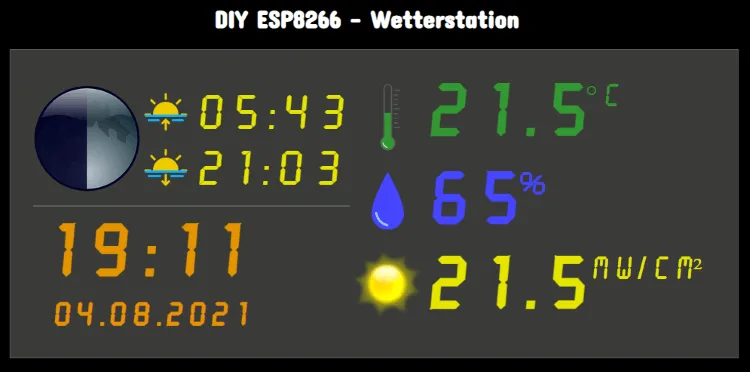 Dashboard für die DIY Wetterstation