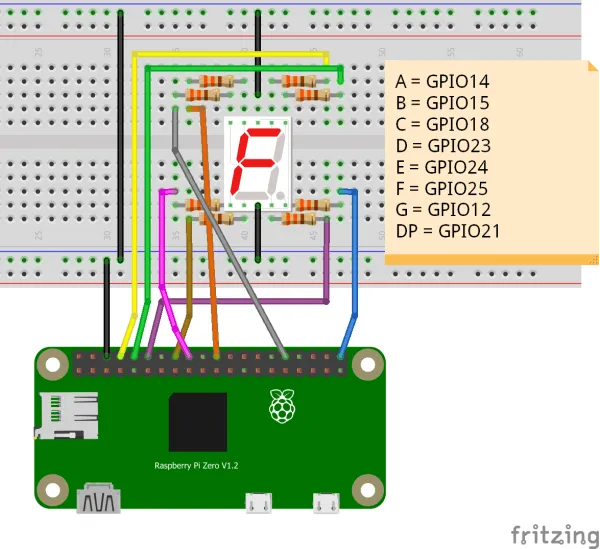 7 Segmentanzeige am Raspberry Pi Zero 2 W