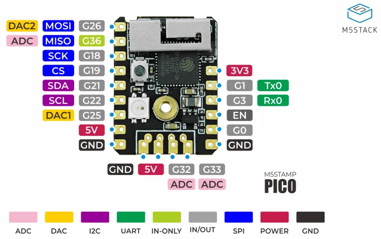 Pinout des M5Stamp Pico Mate