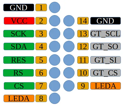 Pinout des TFT Displays