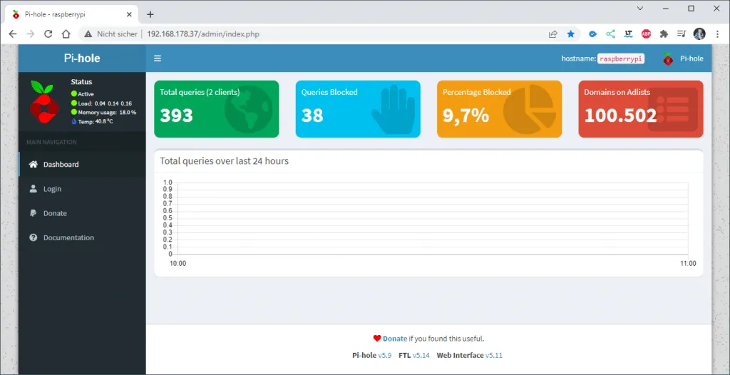 Pi-hole Dashboard