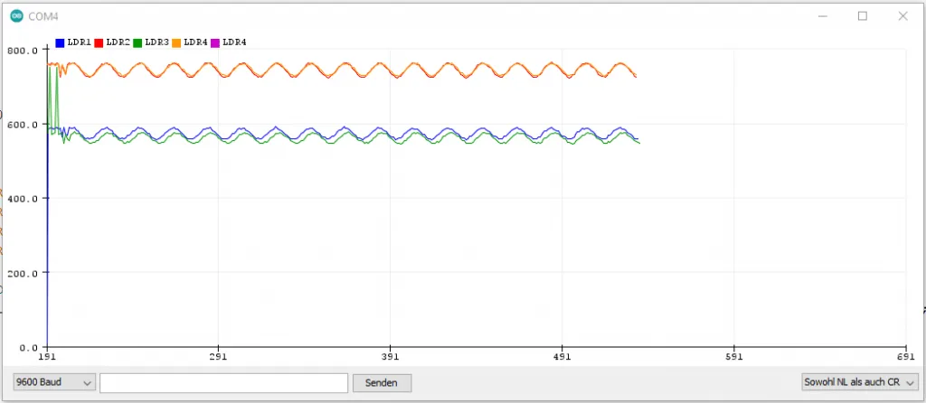 serieller Plotter in der Arduino IDE