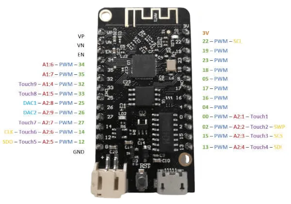 Pinout des Microcontrollers ESP32 - LOLIN32