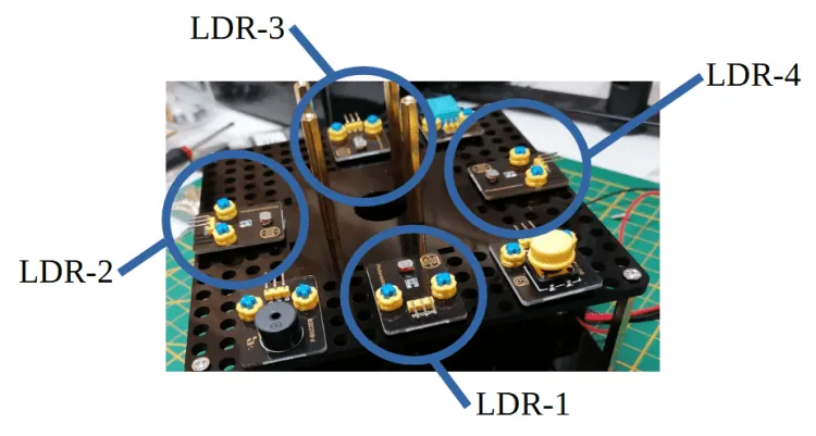 Positionen der Fotowiderstände