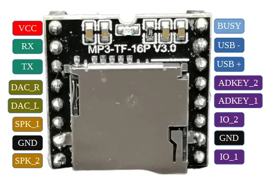Pinout des MP3 Shields MP3-TF-16P V3