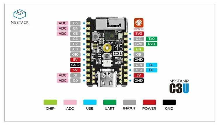 Pinout des M5Stack Stamp C3U