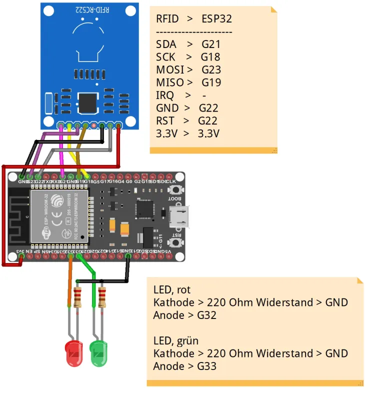 Schaltung - RFID Modul am ESP32 (inkl. LEDs)