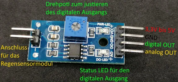 Aufbau Regensensormodul