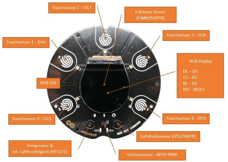 Pinout der Vorderseite des Arduino Oplà