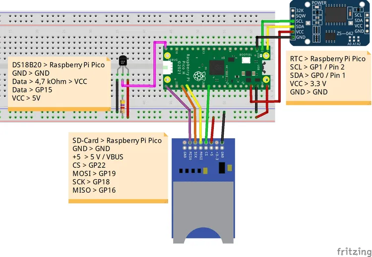 Schaltung - Pi Pico mit DS18B20, RTC & SD-Kartenleser