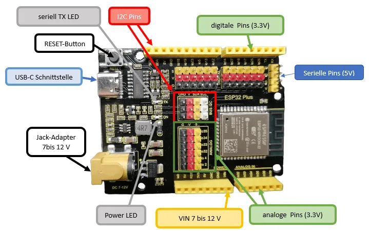 Aufbau des Mikrocontrollers ESP32 Plus von Keyestudio