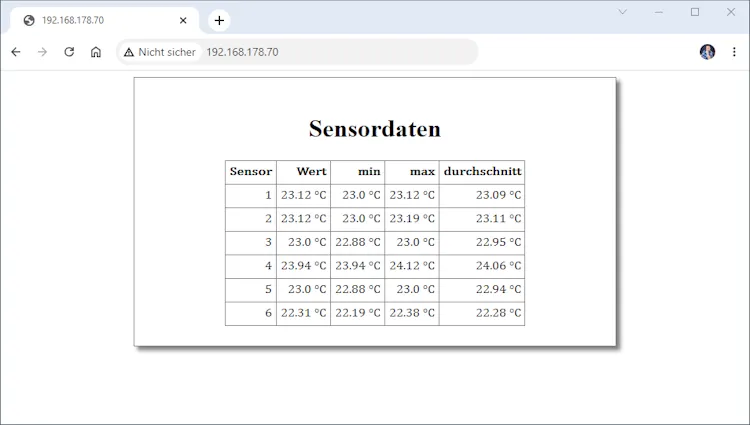 Webseite mit Sensordaten inkl. min, max und Durchschnittswerte der DS18B230 Sensoren