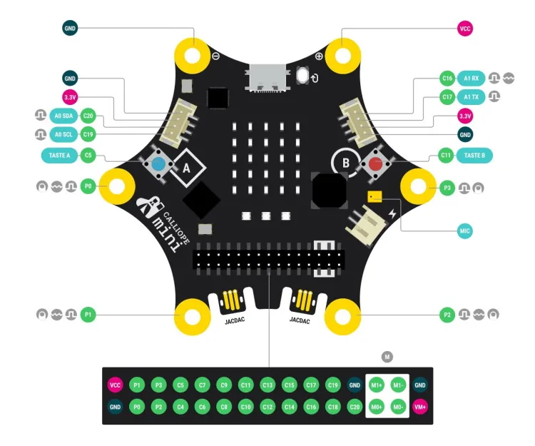 Pinout des Calliope Mini 3
