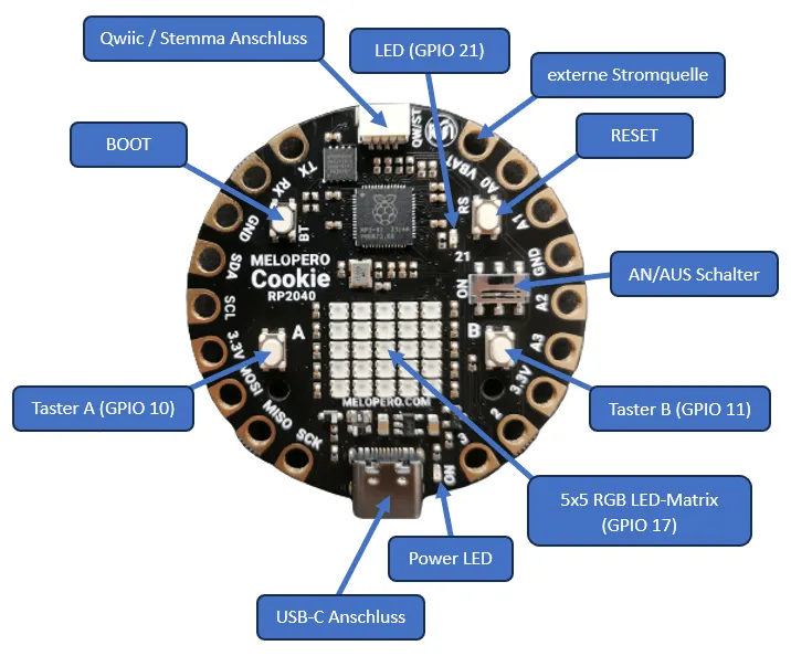 Aufbau des Melopero Cookie RP2040