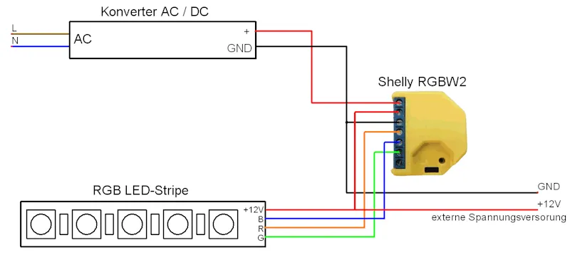 Schaltung - Shelly RGBW2 mit RGB-Stripe SK6812