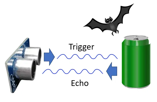 Funktionsweise eines Ultraschallabstandssensors