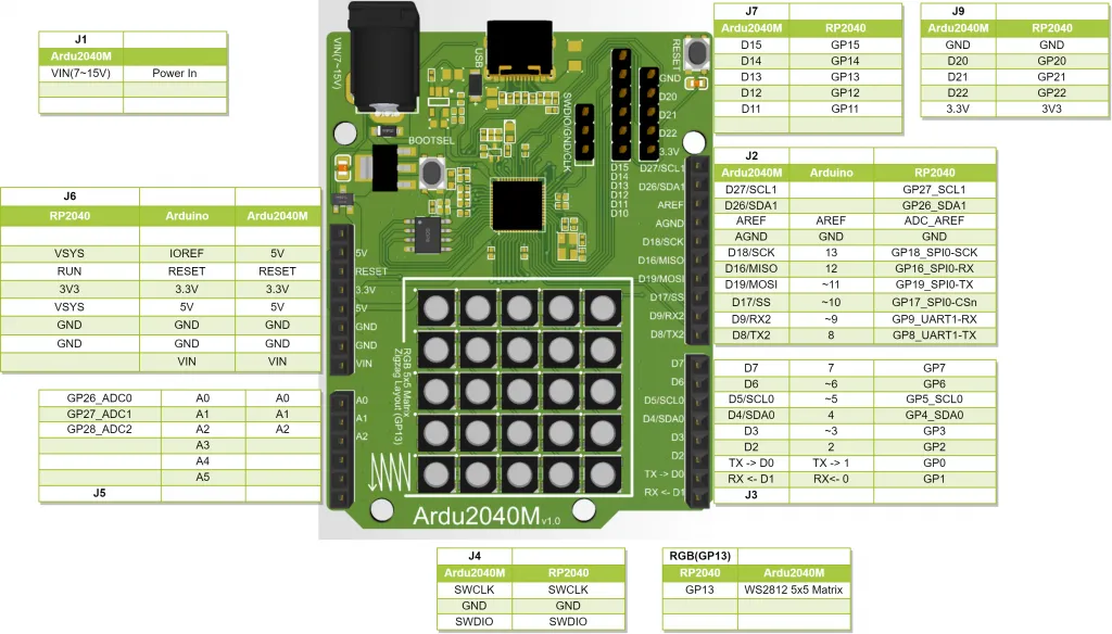 Pinout des Mikrocontrollers Ardu2040M