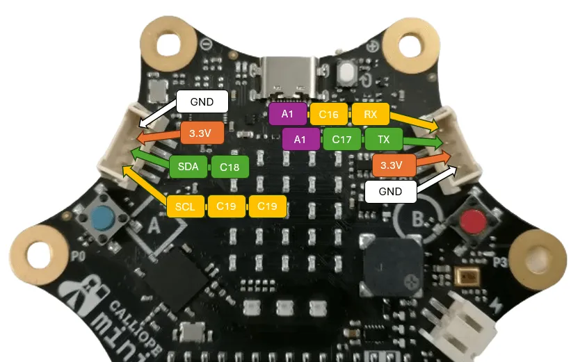 Pinout der Grove Schnittstellen am Calliope Mini 3