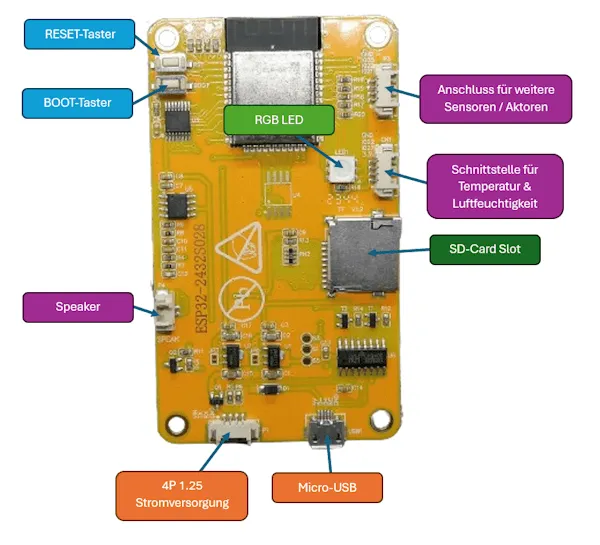 Aufbau ESP32 Development Board mit 2,8 Zoll TFT Touch Display