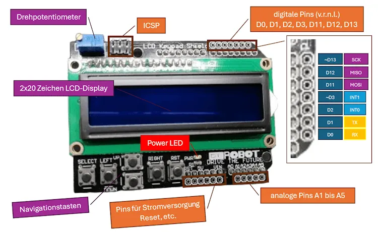 Aufbau des LCD Keypad Shield von DF Robot