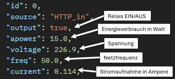 JSON Output von der Shelly API