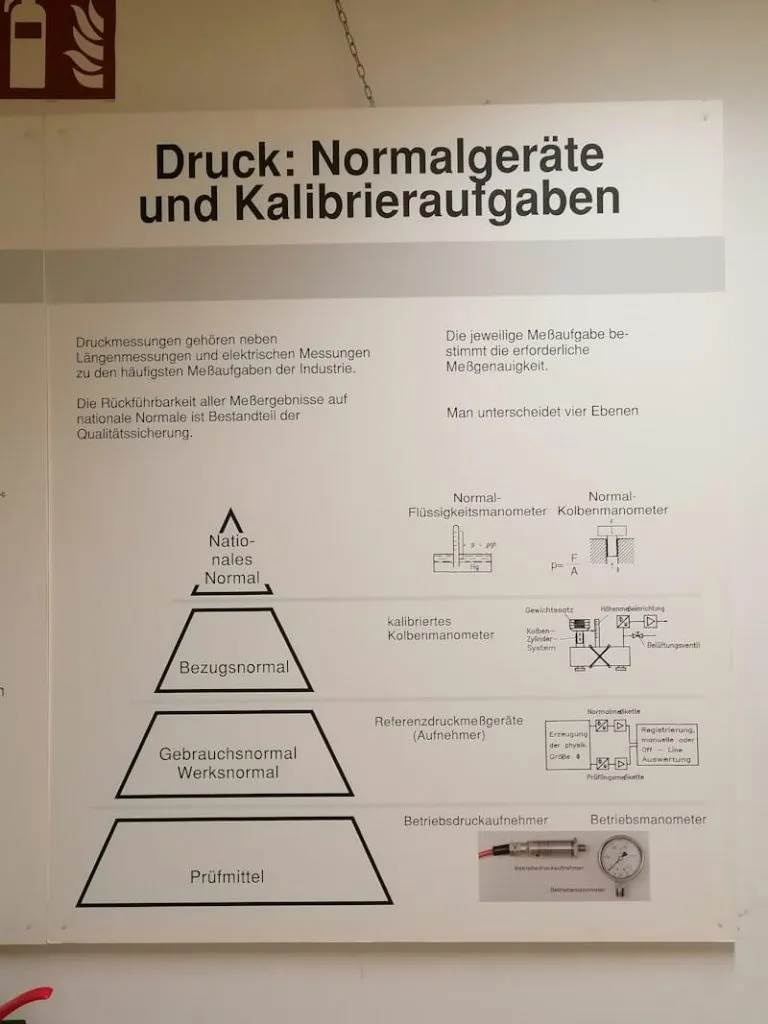 Tafel - Kalibrierung von Messgeräten
