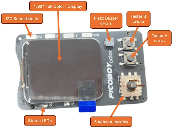 Aufbau des PicoBoy Color