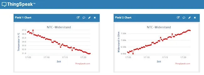 Temperatur & Widerstandskurve - NTC-Widerstand
