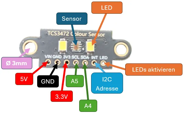 Aufbau des Farbsensors TCS34725