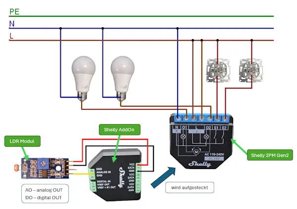 Shelly 2PM Gen2 mit LDR Modul, Schalter und Lampen