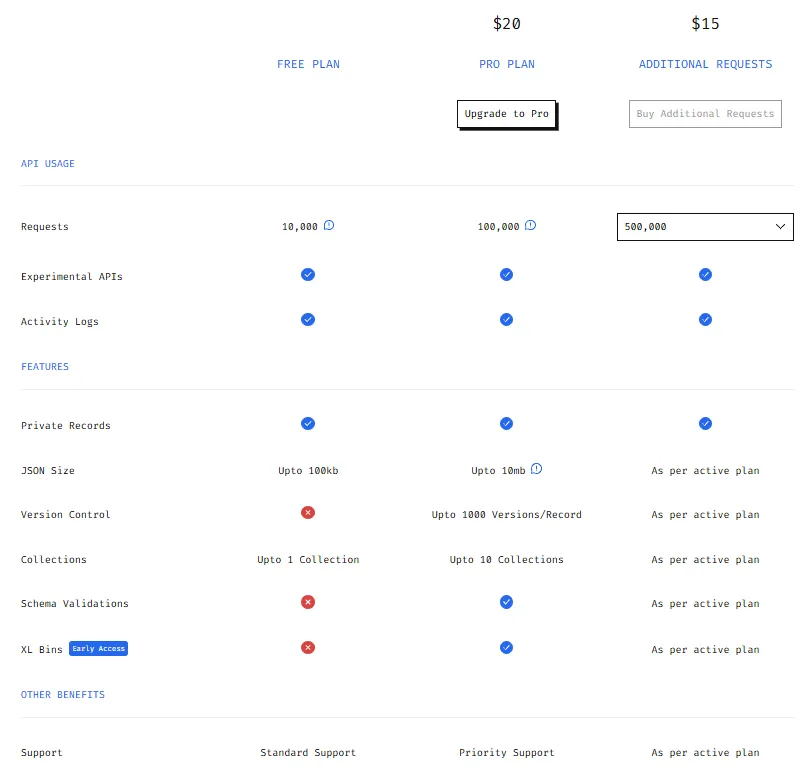 Übersicht - Pläne & Preise von jsonbin.io